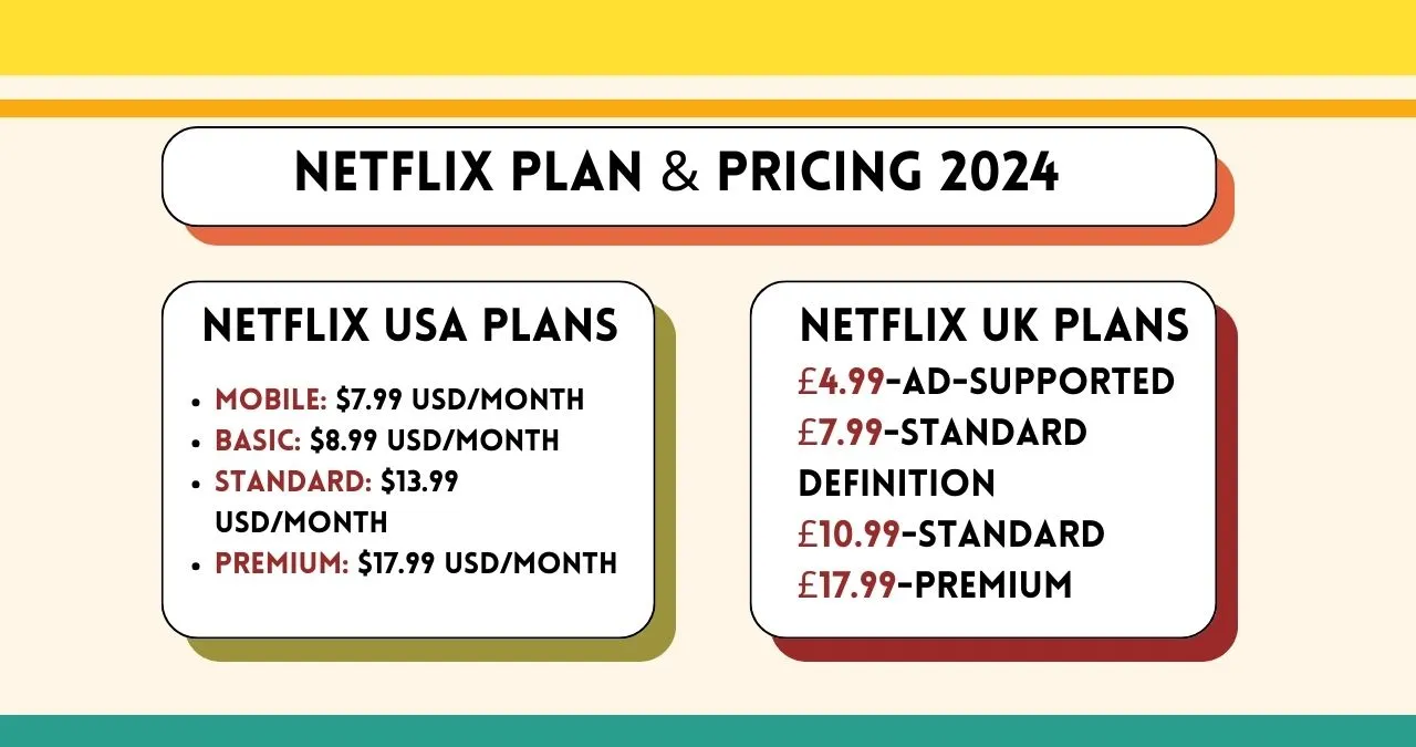 Netflix Plan & Pricing 2024